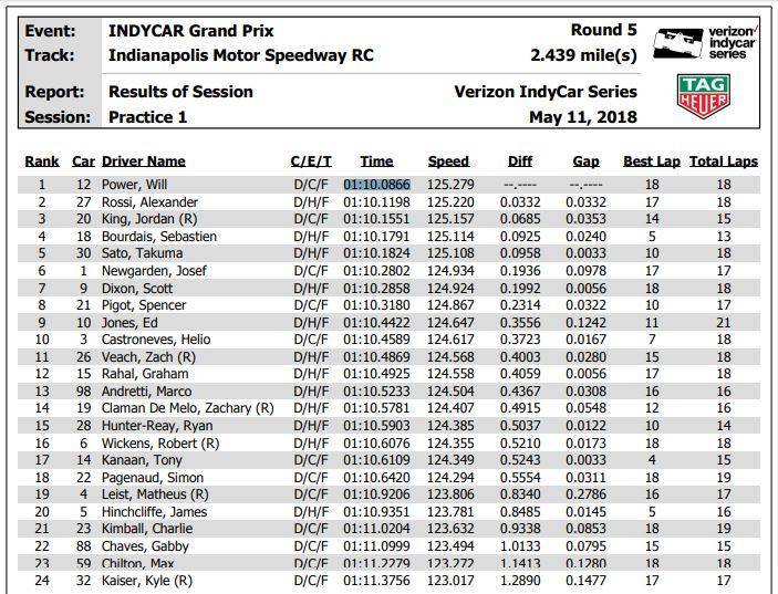 @indycar
