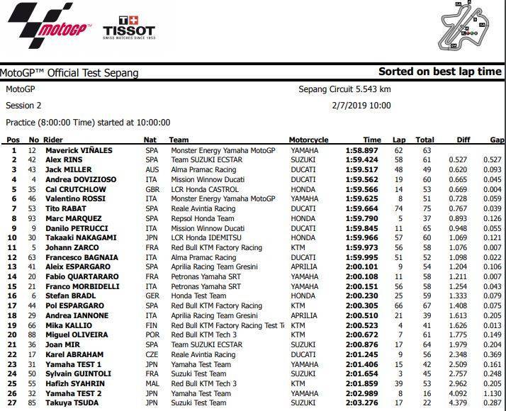 MotoGP Test Sepang