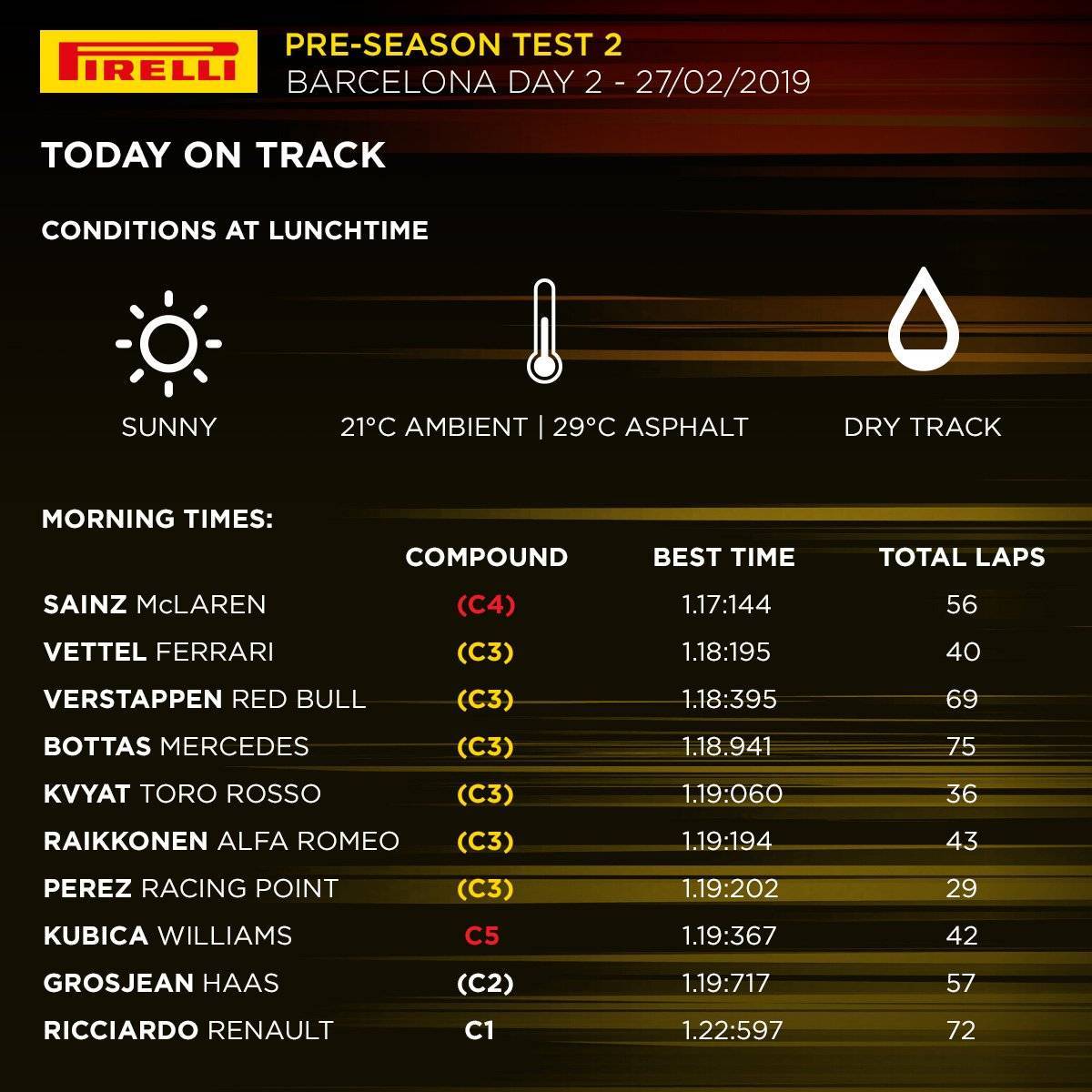 Test Barcellona F1 2019