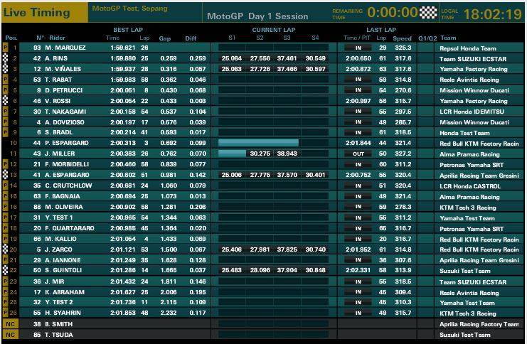 Test Sepang day 1