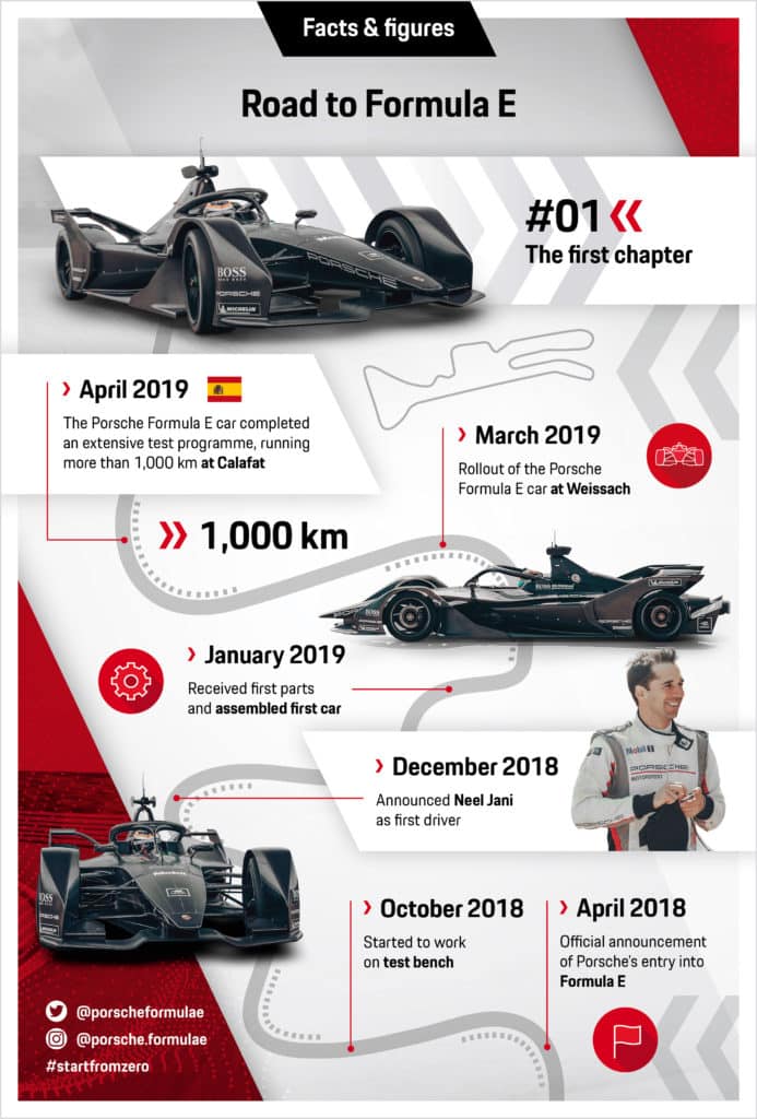 Infografica Porsche