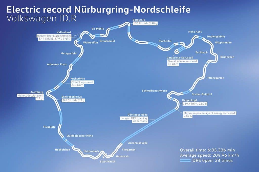 Volkswagen ID R