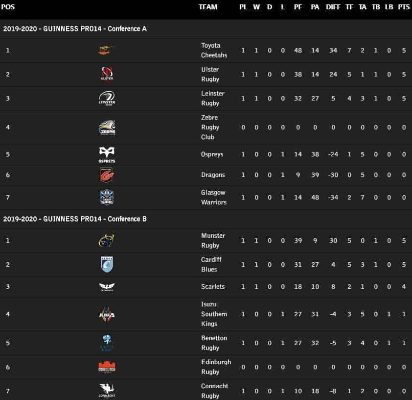 Classific a Pro 14