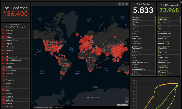 1584263292086.png--coronavirus_nel_mondo__bollettino_di_guerra__oltre_5_800_morti__i_contagi_sono_156mila__15_marzo_ore_9_45_