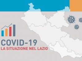 Lazio, il 30% dei contagiati è asintomatico. Totale sotto ai 4000 Covid Lazio (Ciociaria Oggi)