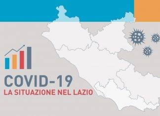 Lazio, il 30% dei contagiati è asintomatico. Totale sotto ai 4000 Covid Lazio (Ciociaria Oggi)