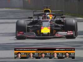Formula 1 2020, nuove grafiche create da Amazon Web Services Formula 1 2020 nuove grafiche