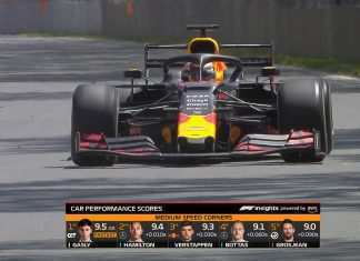 Formula 1 2020, nuove grafiche create da Amazon Web Services Formula 1 2020 nuove grafiche