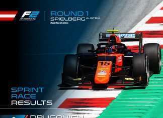 Gara 2 GP Austria F2 2020, vince Drugovich, ma quante rotture Gara 2 GP Austria F2 2020