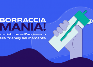 Come proteggere l’ambiente con la borraccia ecologica