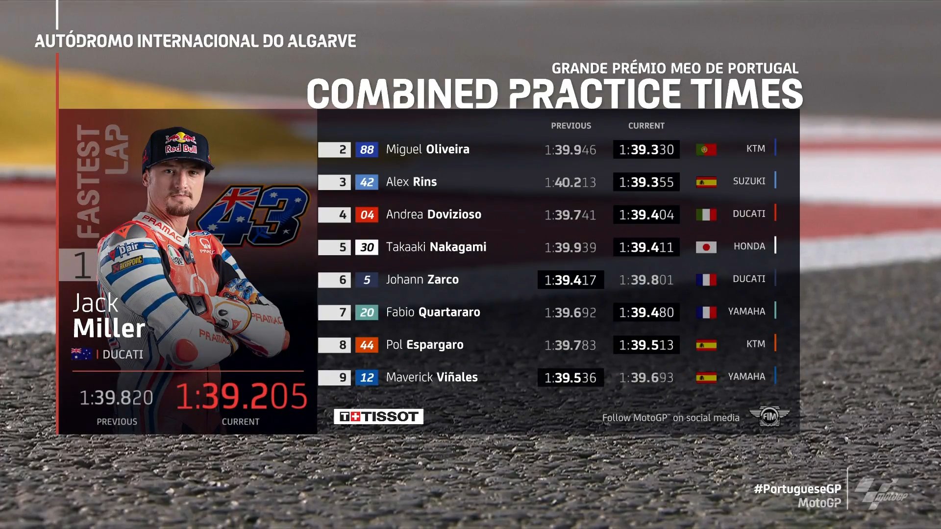quaifiche-motogp-gp-portogallo-tempi-combinati