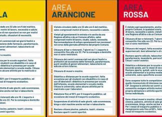 Colori regioni: zona rossa, arancione e gialla, ecco come cambiano da domenica