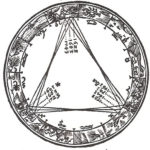 Schema della congiunzione astrale   photo credit: Wikipedia.org