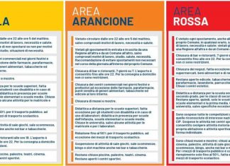 Cosa si può fare Regione per Regione dal 17 gennaio