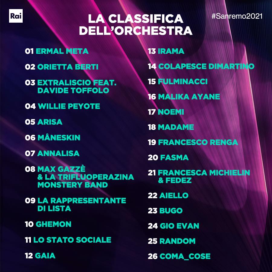 Sanremo 2021, classifica orchestra - Photo Credits Rai - sanremo pagelle terza serata