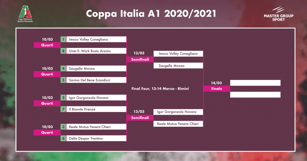 programma final 4 Coppa Italia
