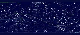 Le meraviglie dell’universo: stelle e costellazioni