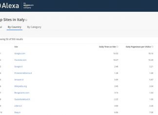 Quali sono i migliori siti web in Italia? La risposta ti sorprenderà sicuramente