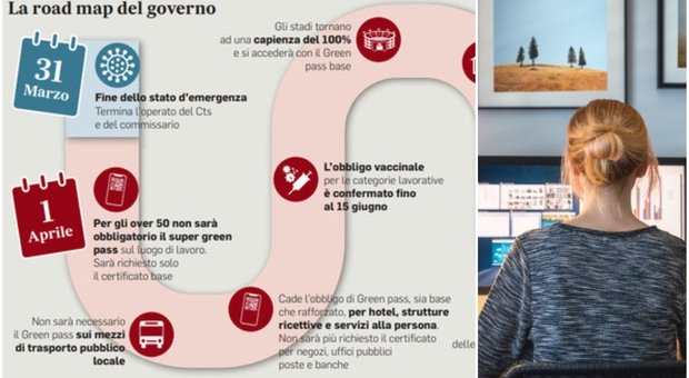 Smart Working: legge prorogata ai primi di luglio