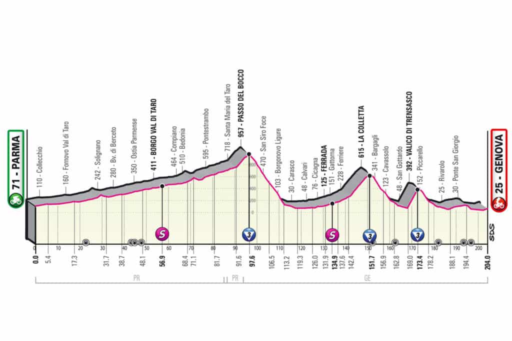 Giro d'Italia, Dainese vince in volata a Reggio Emilia: oggi la 12a tappa