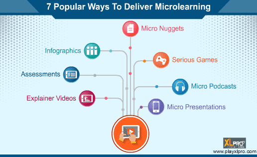 Microlearning, quando è utile? Caratteristiche e consigli microlearning