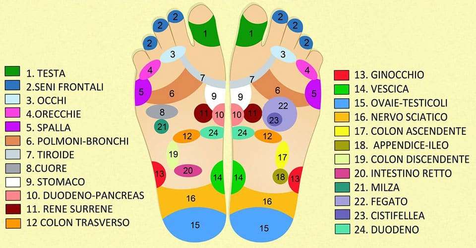 Riflessologia plantare: cosa significa