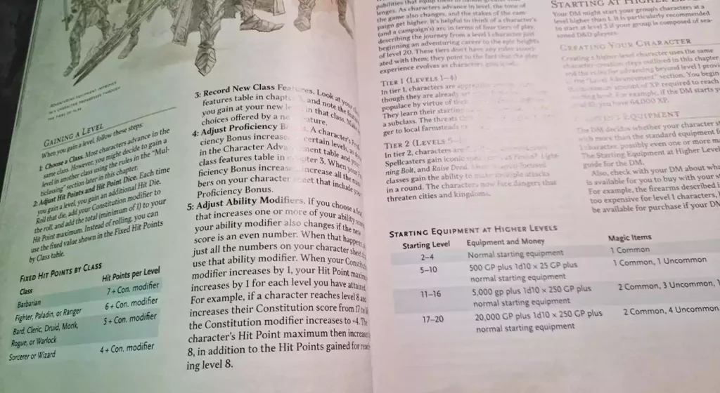 Manuale del Giocatore di Dungeons & Dragons 2024