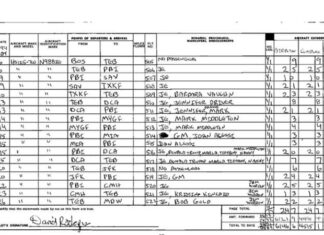 Resa pubblica la lista dei contatti di Jeffrey Epstein, ecco i nomi dei clienti: da Mick Jagger ad Alec Baldwin
